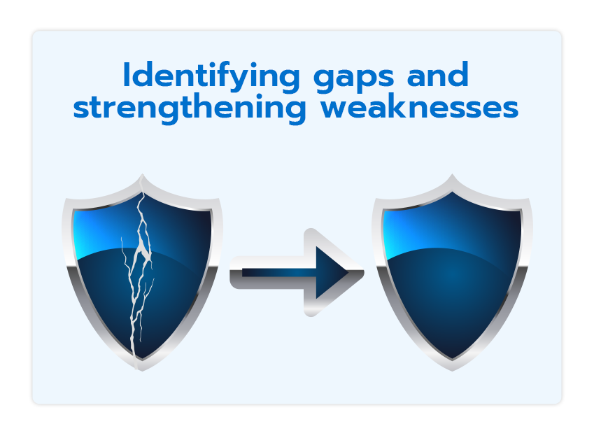 compliance gap assessments