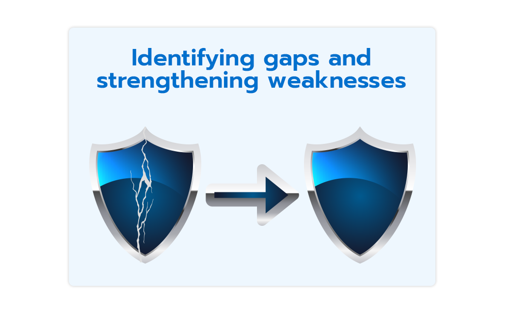 compliance gap assessments